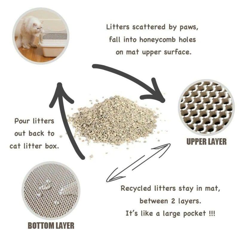 Pet Cat Litter Mat Waterproof Double Layer Cat Litter Trapping Pet Litter Box Mat Clean Pad Products For Cats Accessories Cat Litter Mat Trapping for Litter Box No-Toxic & Super Size  Urine & Waterproof Honeycomb Double Layer Anti Tracking Mats