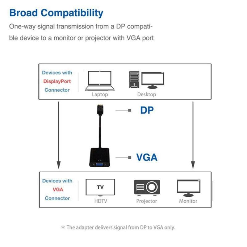 DisplayPort to VGA Adapter Cable Converter Compatible with Computer, Desktop, Laptop, PC, Monitor, Projector.